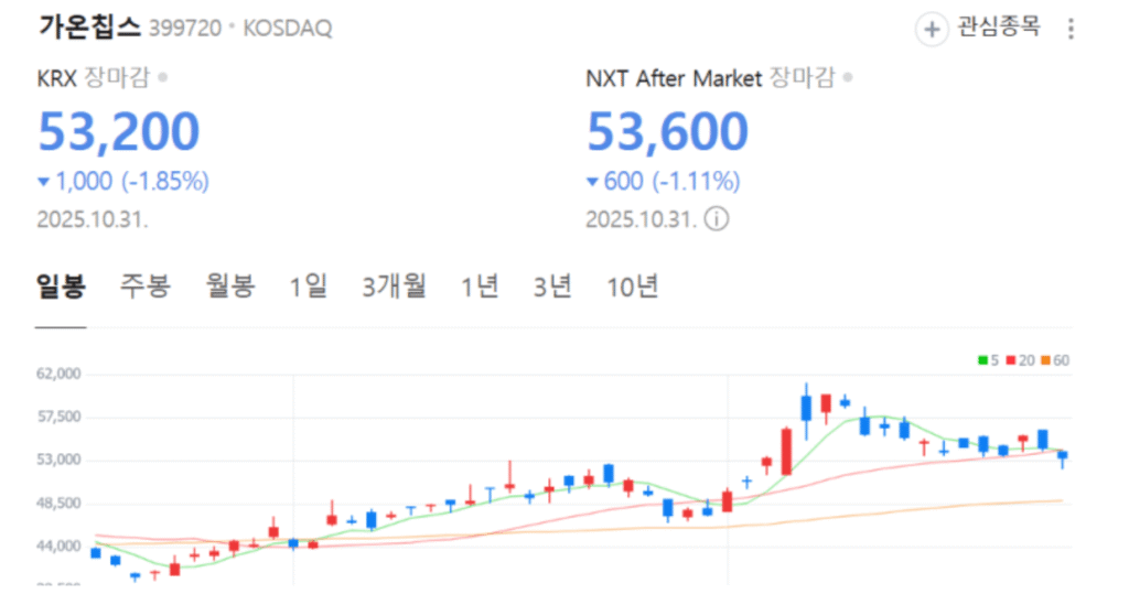 AGI 관련주 가온칩스