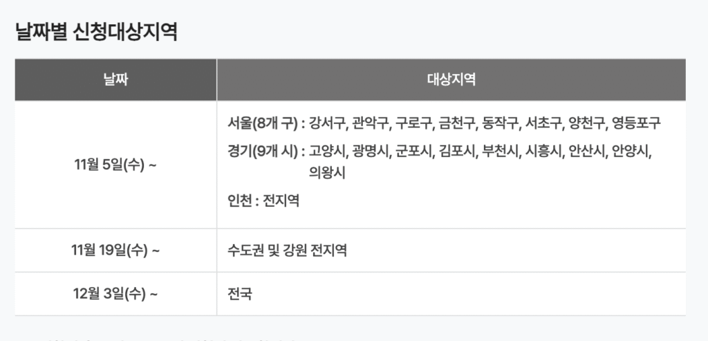 KT 유심 교체 일정