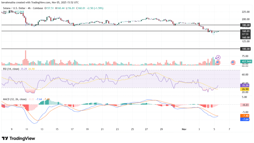 솔라나 시세 챠트