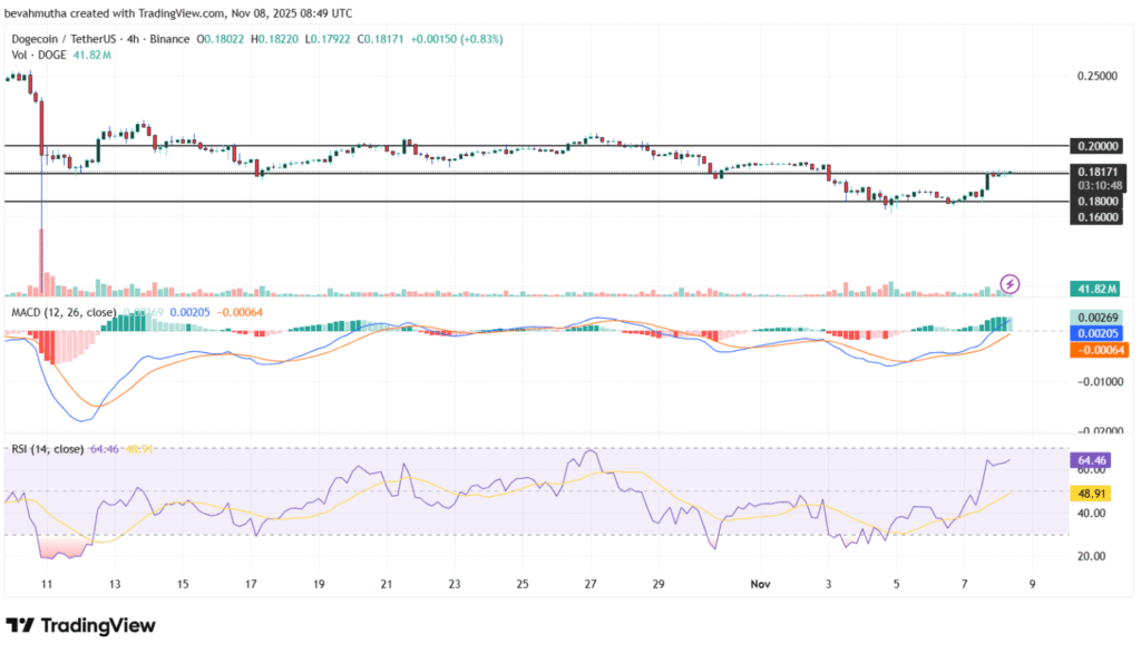도지코인 etf 기대감