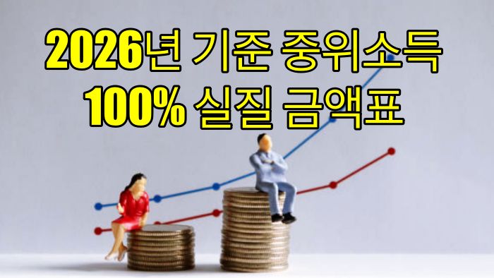 2026년 기준 중위소득 100% 실질 금액표