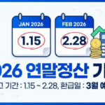 2026 연말정산 기간 및 환급일 총정리