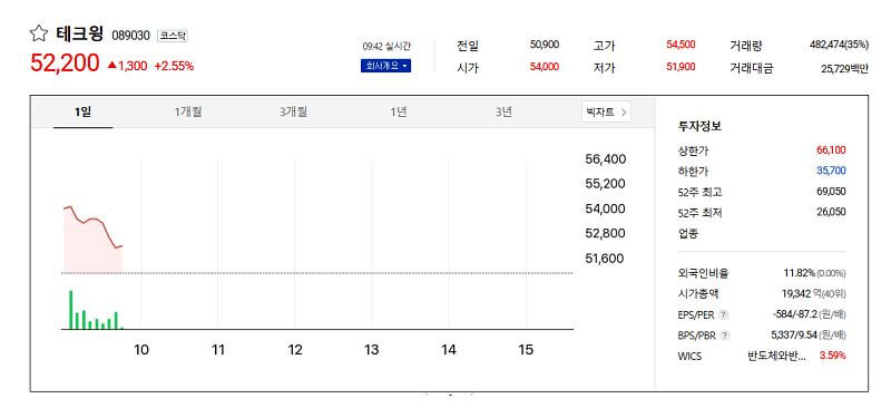 테크윙 주가 전망 및 HBM4 수혜 분석