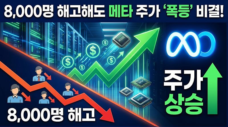 메타(Meta) 8000명 해고 발표에도 주가 상승한 이유