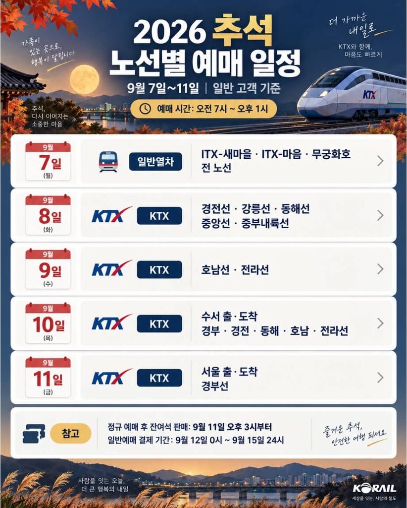 2026 추석 KTX 예매 노선별 날짜