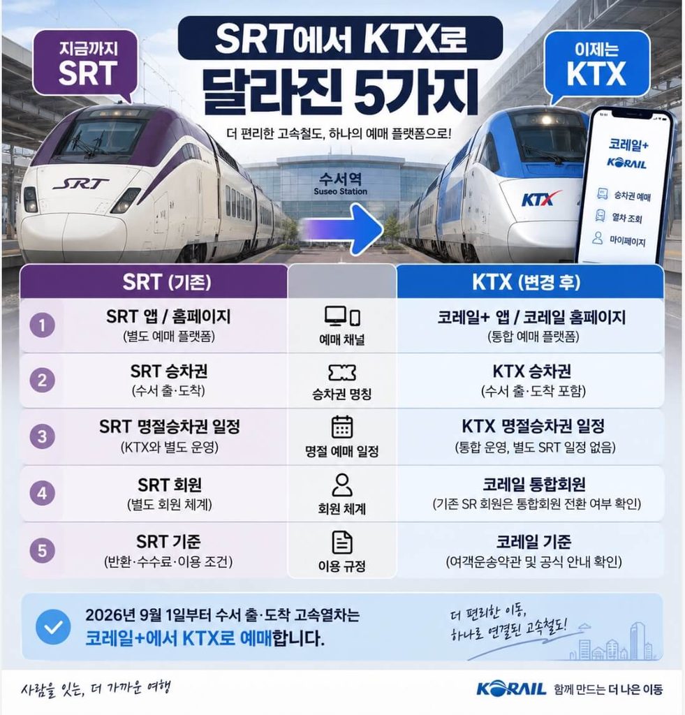 SRT → KTX 전환 후 달라진 5가지 비교표 인포그래픽
